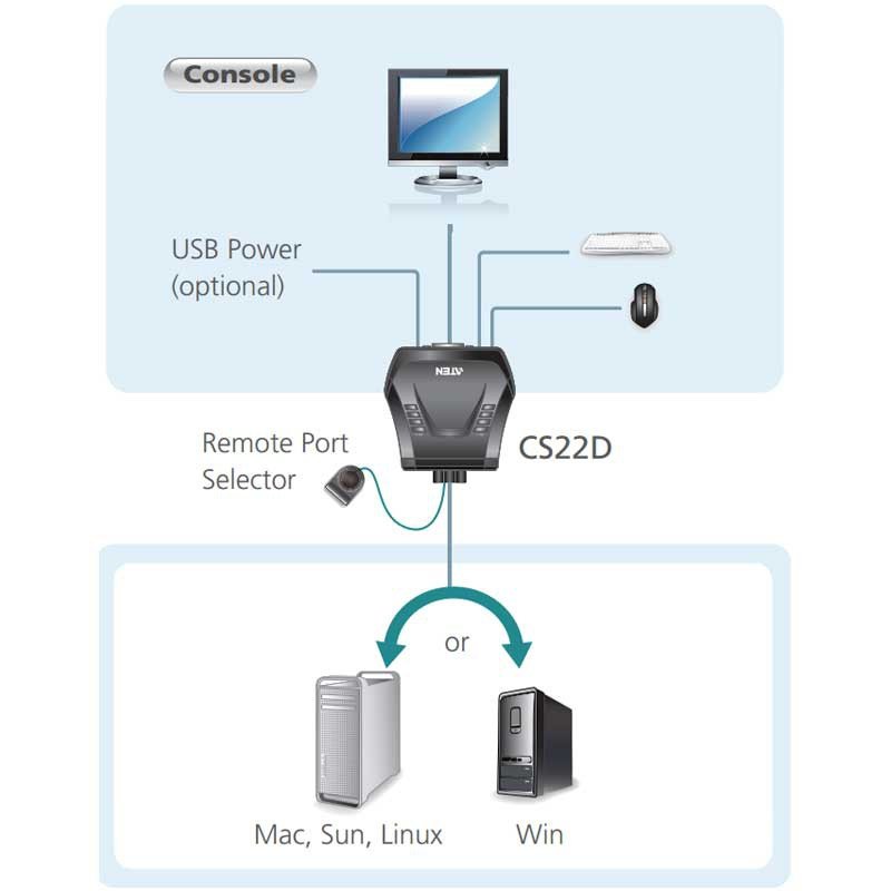 כבל KVM ל-2 מחשבים Aten CS22D DVI/USB – תמונה 4